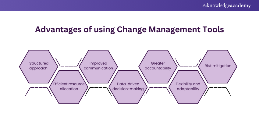 Advantages of using Change Management Tools