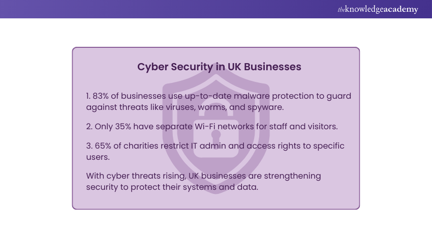 Cyber Security in UK Businesses