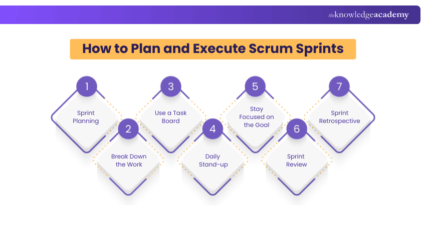 Plan and Execute Scrum Sprints
