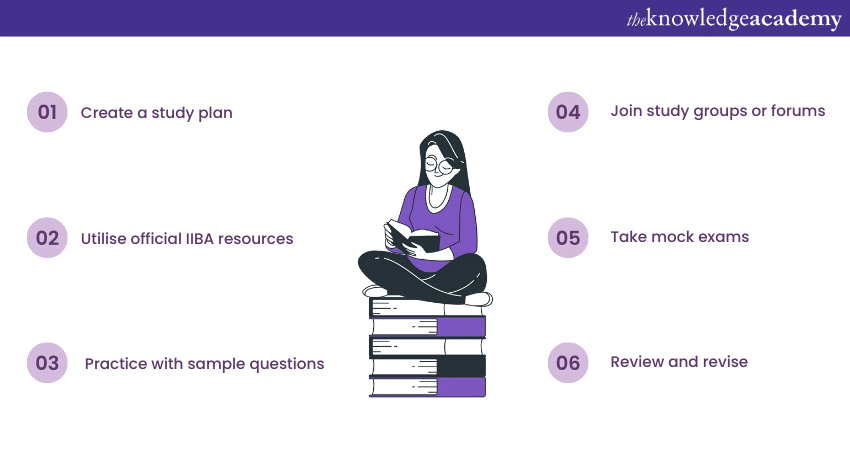 Study tips for IIBA Exam Questions